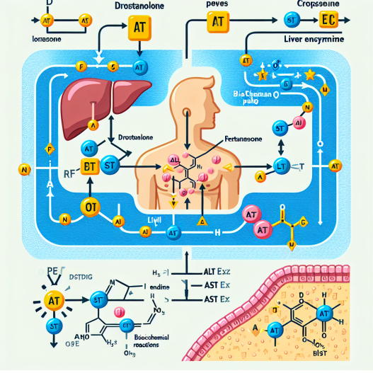 How drostanolone pillole affects liver enzymes (alt, ast)