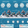 Stability of trestolone acetato under various storage conditions